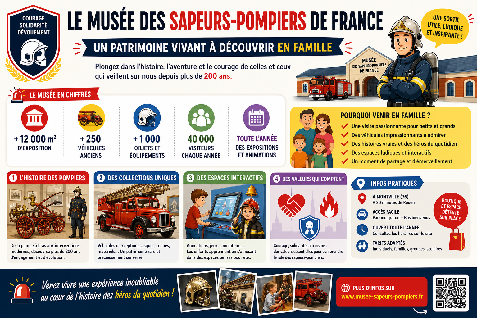 Infographie : Le musée des sapeurs-pompiers de France, un patrimoine vivant à découvrir en famille