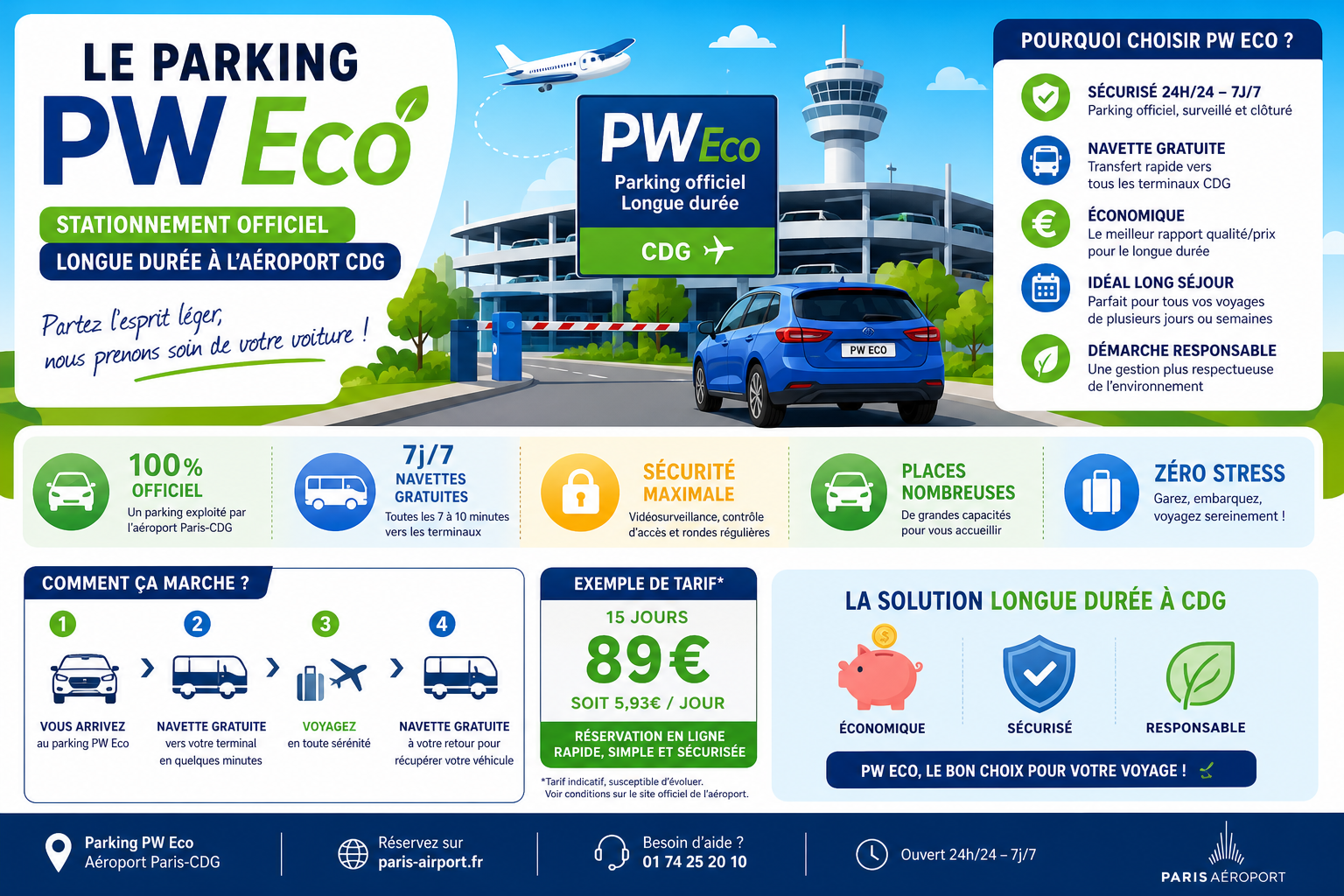 Infographie : Le parking PW Eco, stationnement officiel longue durée à l'aéroport CDG