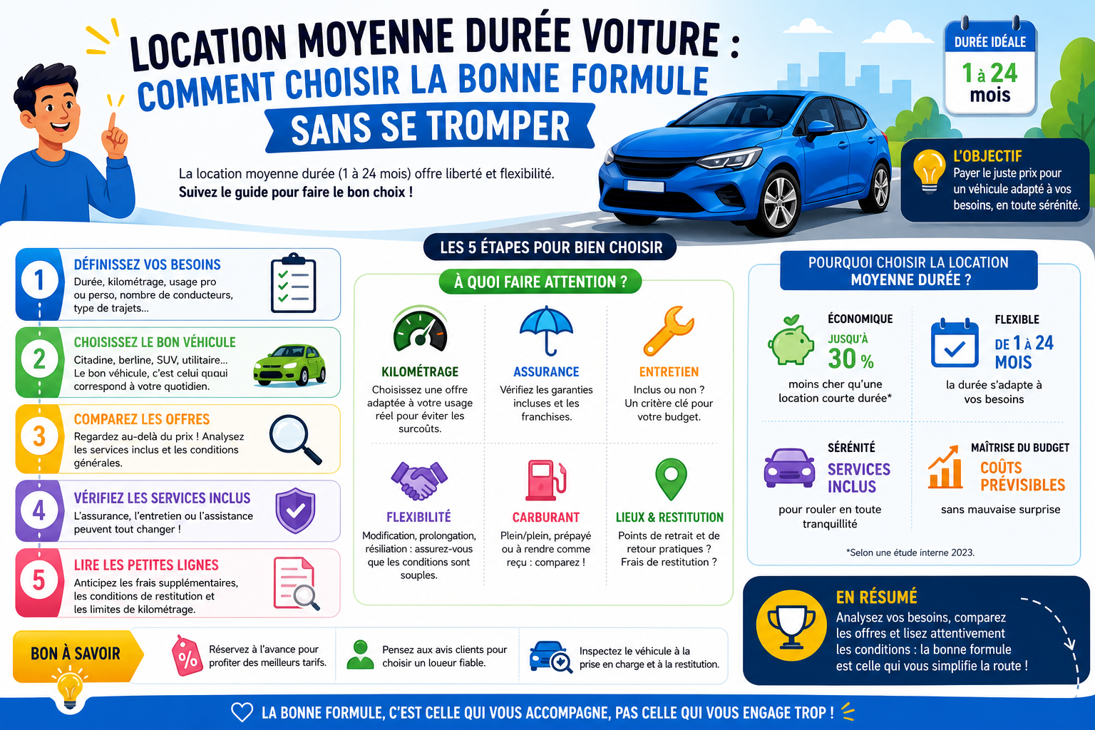 Infographie : Location moyenne durée voiture : comment choisir la bonne formule sans se tromper
