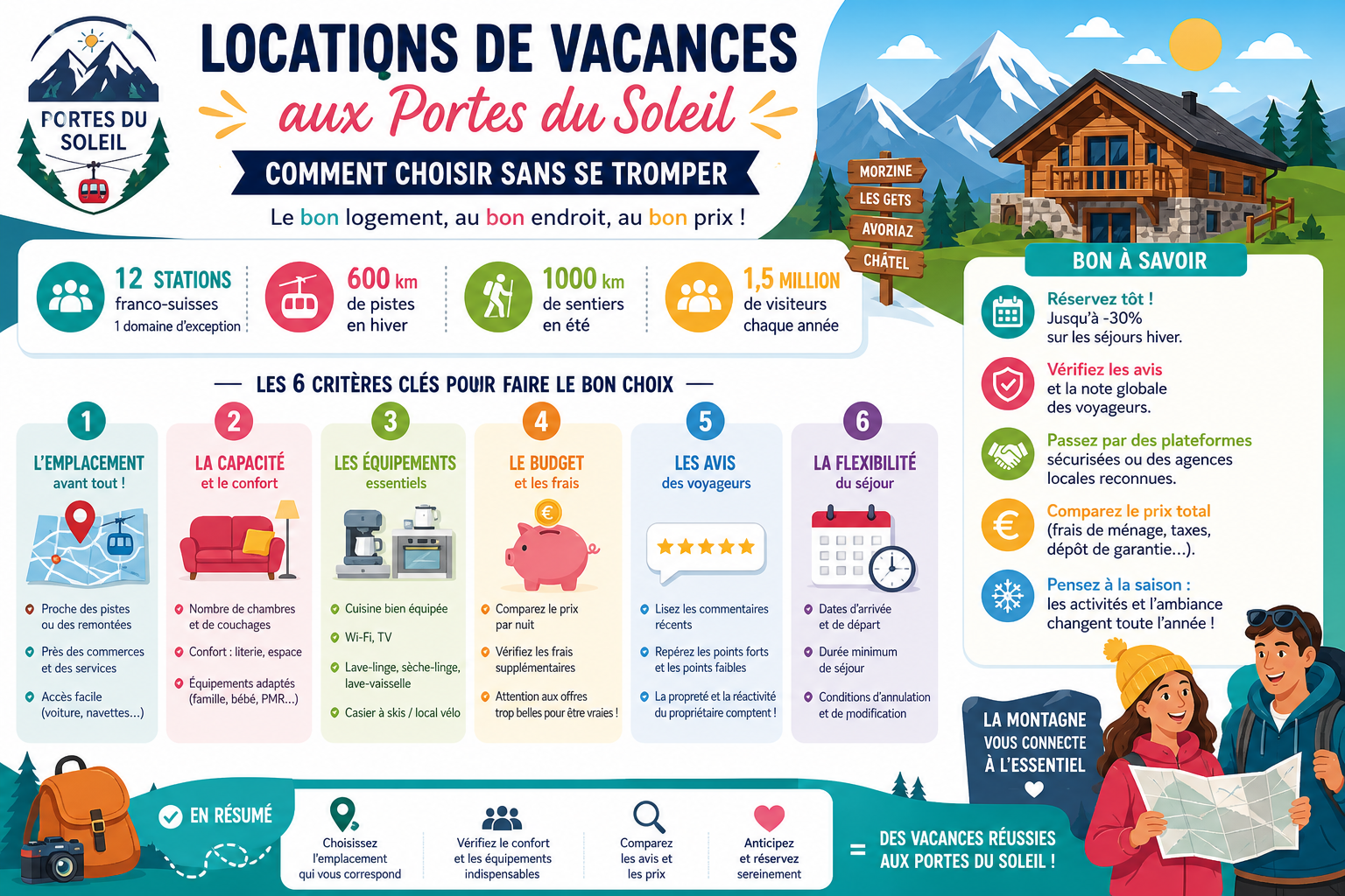 Infographie : Locations de vacances aux Portes du Soleil : comment choisir sans se tromper