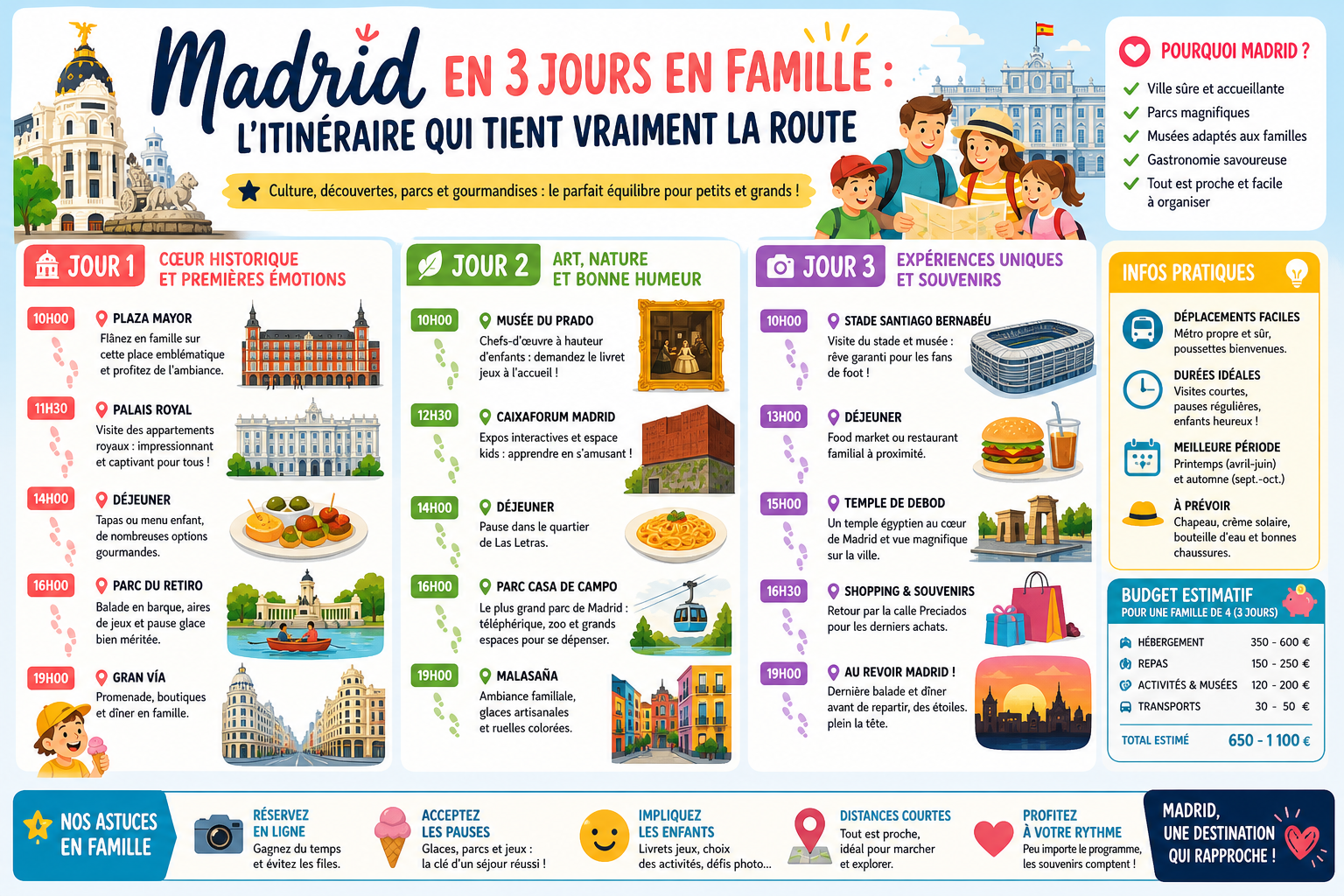Infographie : Madrid en 3 jours en famille : l'itinéraire qui tient vraiment la route