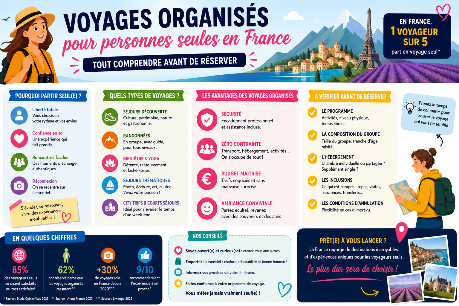 Infographie : Voyages organisés pour personnes seules en France : tout comprendre avant de réserver